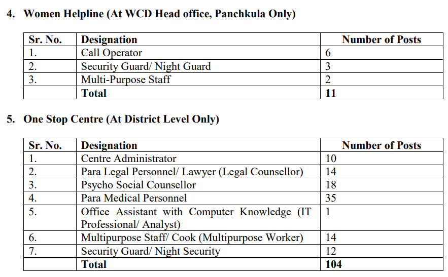 Anganwadi Supervisor Recruitment 2025 Notification Out For Supervisor & Others Post Vacancy