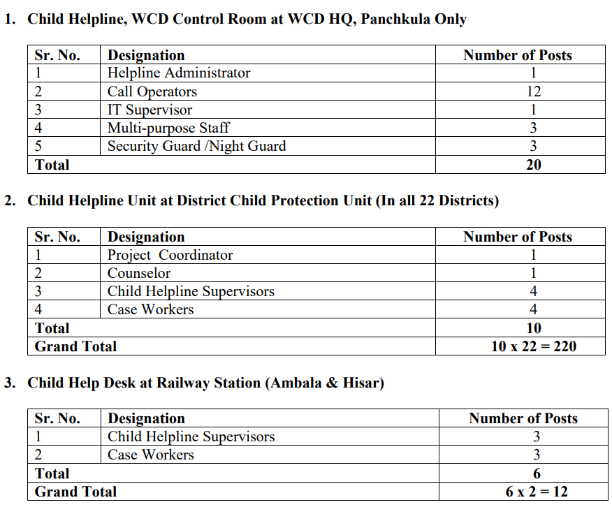 Anganwadi Supervisor Recruitment 2025 Notification Out For Supervisor & Others Post Vacancy
