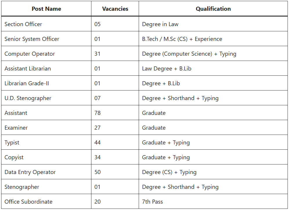 High Court Recruitment