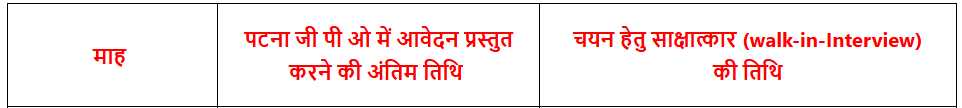 India Post Direct Agent Recruitment 2026 Notification Out, No Exam Direct Interview India Post Direct Agent Recruitment