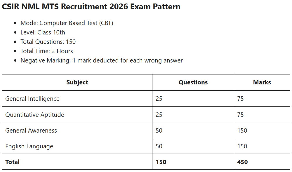 MTS Vacancy 2026 Notification Out For Multi Tasking Staff Post Vacancy MTS Vacancy