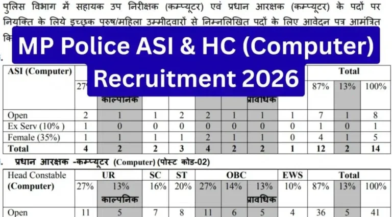 MP Police Recruitment 2026