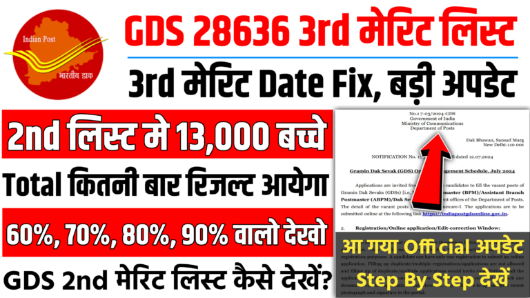 India Post GDS Result