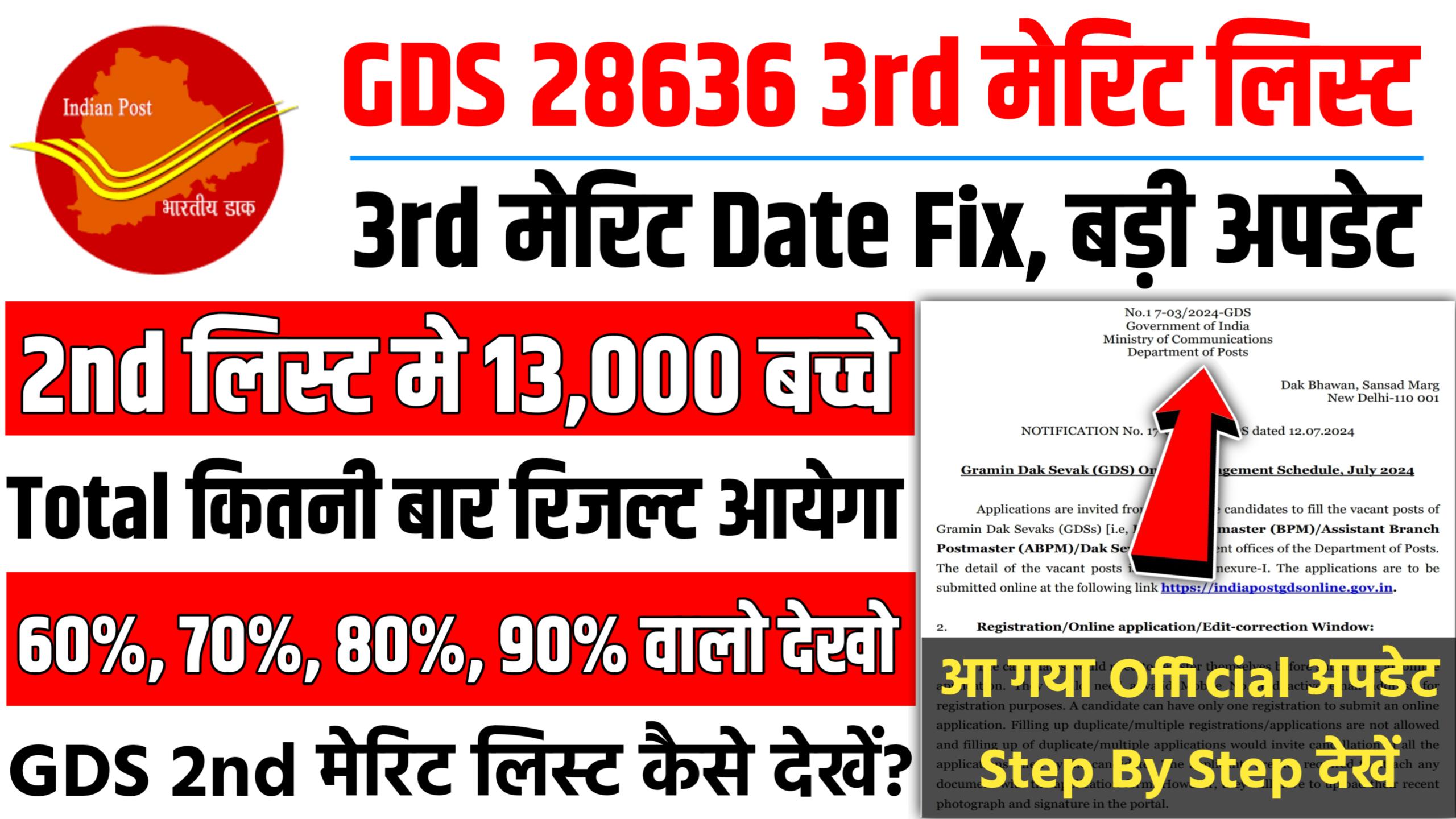 India Post GDS Result