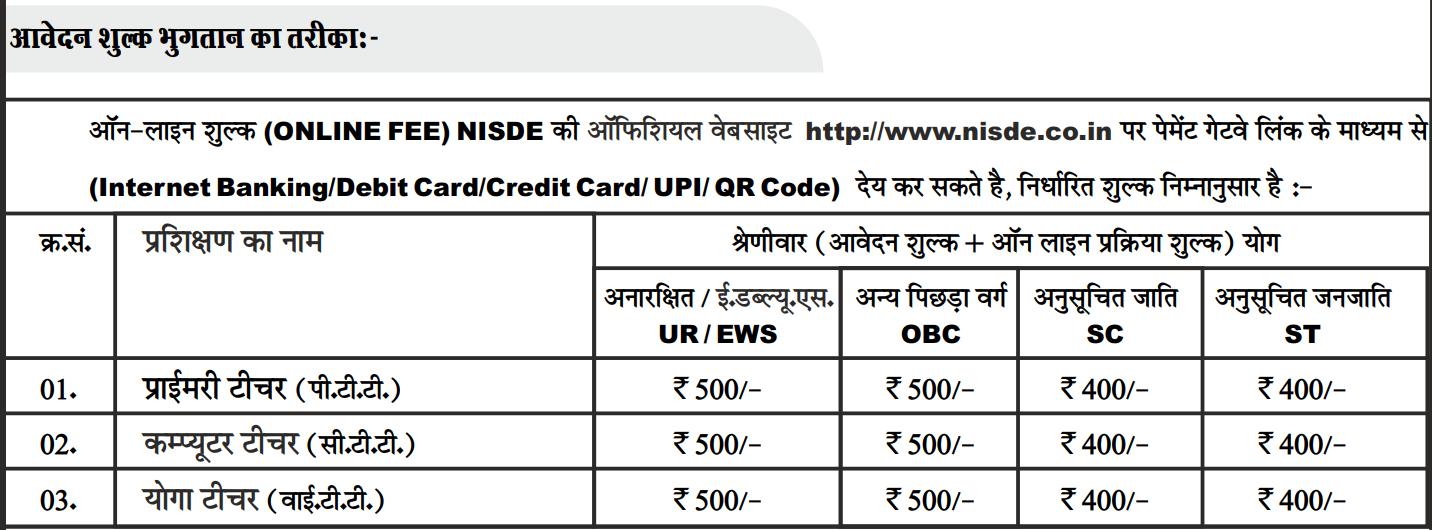 National Institute of Skill development Education (NISDE) Teacher Programme Notification 2026 Notification Out, No Exam Direct Merit NISDE Training Recruitment