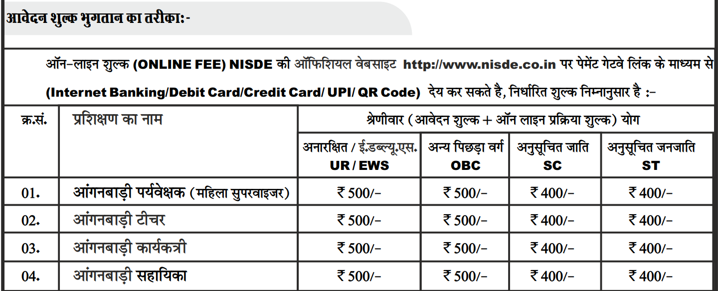 NISDE Anganwadi Recruitment