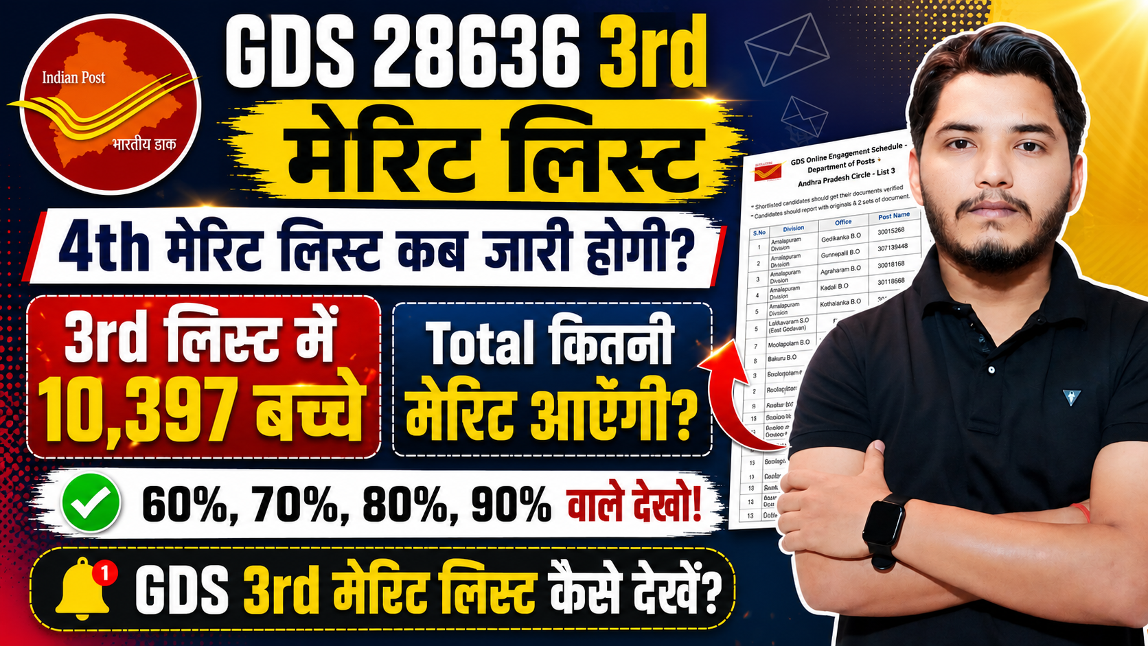 India Post GDS Result