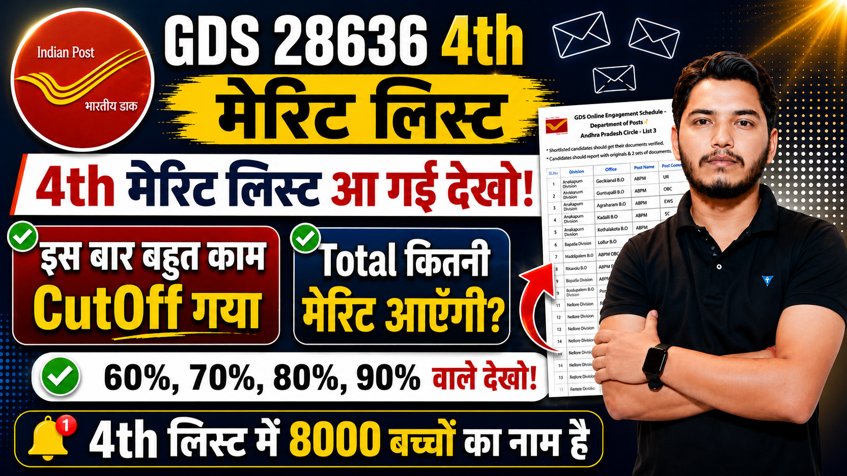 India Post GDS Result