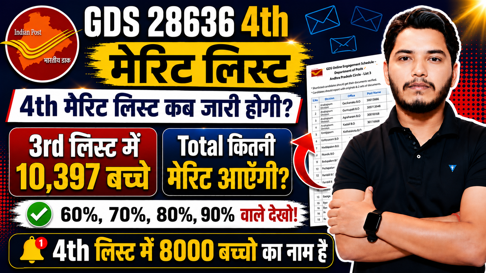 India Post GDS Result 2026 PDF Download 28636 Post 4th Merit List PDF India Post GDS Result