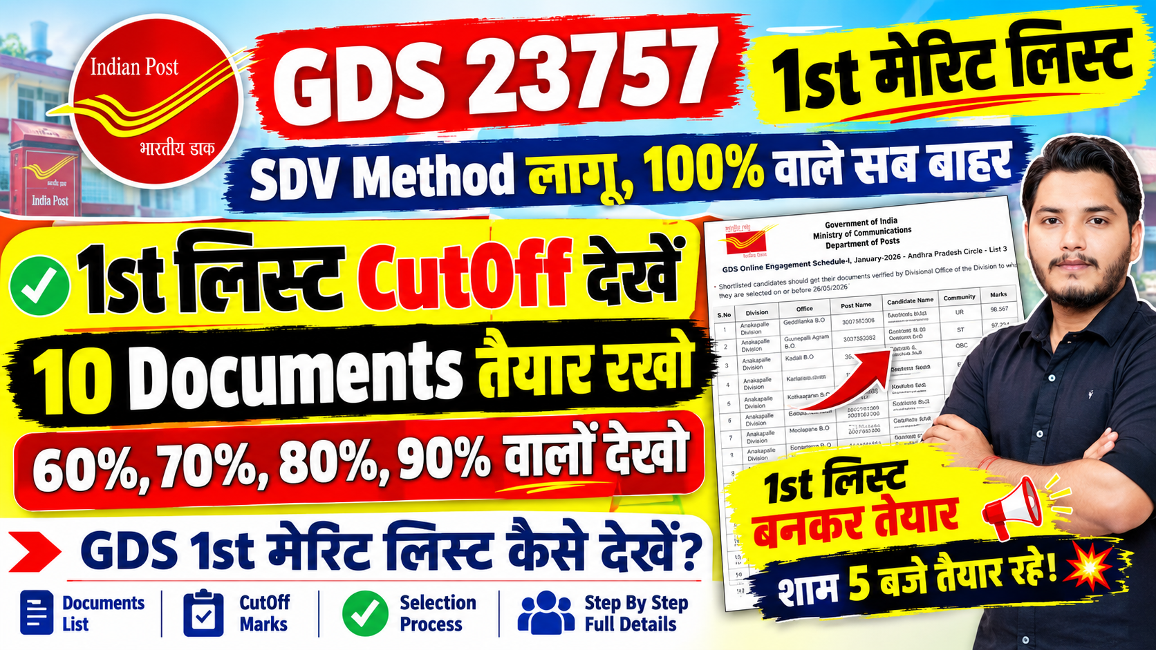 India Post GDS 23757 Post Result